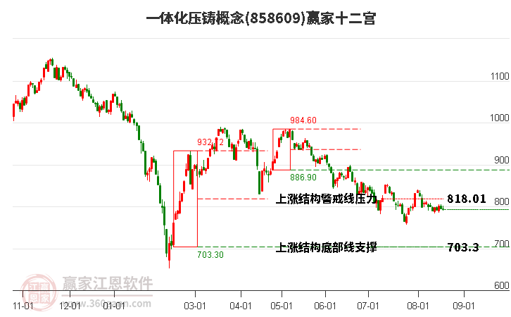 858609一体化压铸赢家十二宫工具