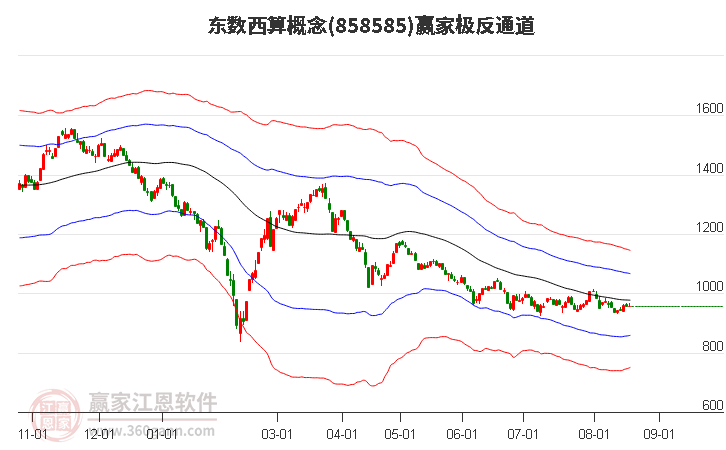 858585东数西算赢家极反通道工具