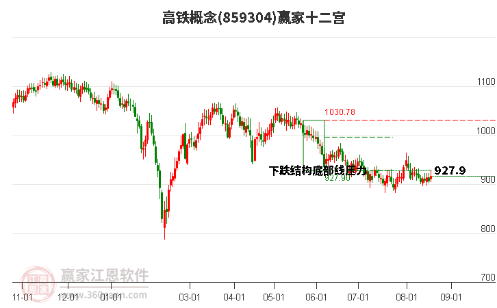 859304高铁赢家十二宫工具