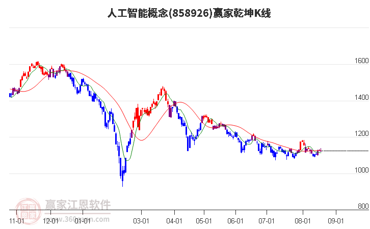 858926人工智能赢家乾坤K线工具