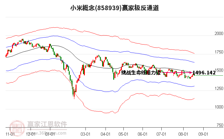 858939小米赢家极反通道工具