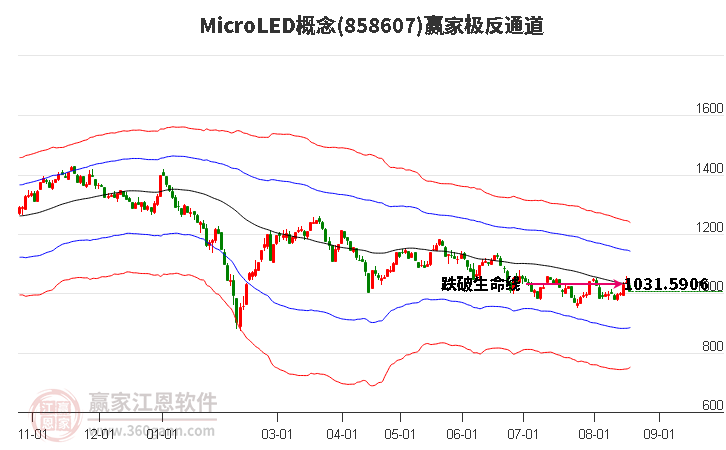 858607MicroLED赢家极反通道工具