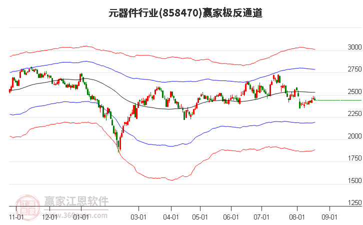 858470元器件赢家极反通道工具