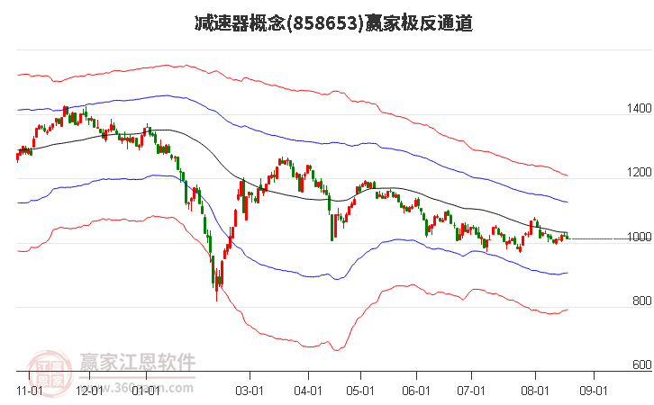 858653减速器赢家极反通道工具