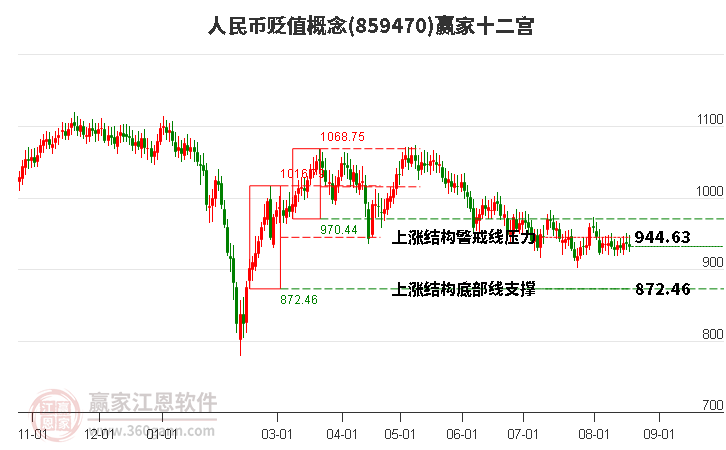 859470人民币贬值赢家十二宫工具