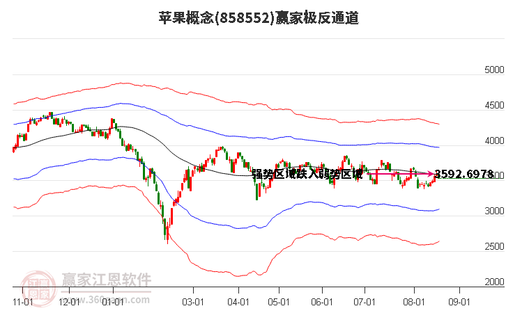 858552苹果赢家极反通道工具