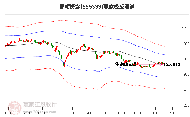 859399摘帽赢家极反通道工具