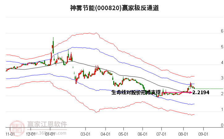 000820神雾节能赢家极反通道工具