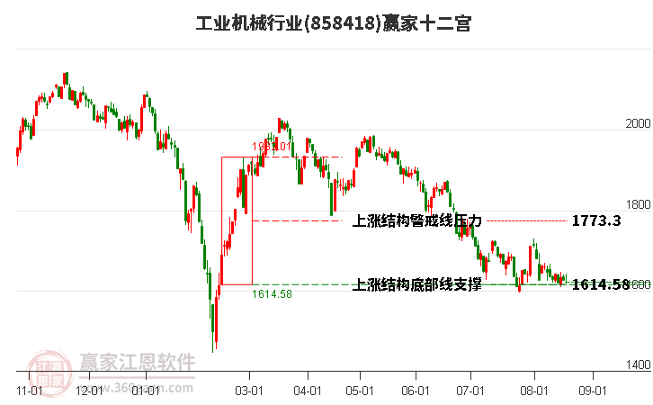 858418工业机械赢家十二宫工具