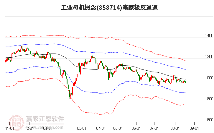 858714工业母机赢家极反通道工具