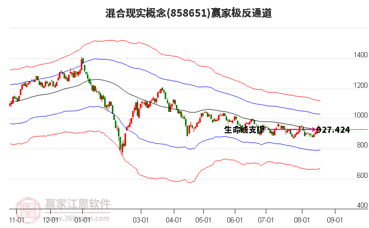 858651混合现实赢家极反通道工具