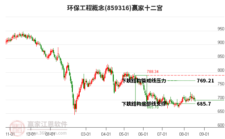 859316环保工程赢家十二宫工具