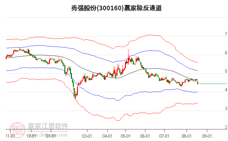 300160秀强股份赢家极反通道工具
