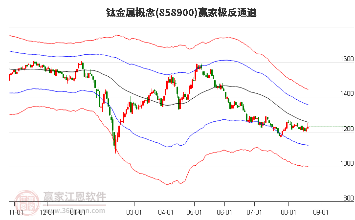 858900钛金属赢家极反通道工具