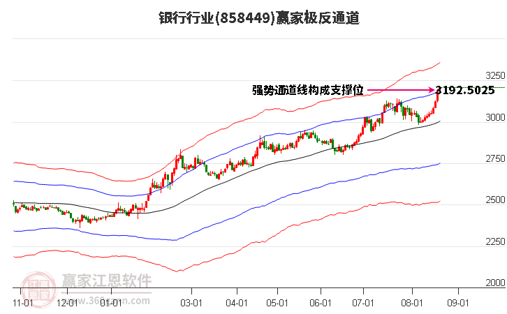 858449银行赢家极反通道工具