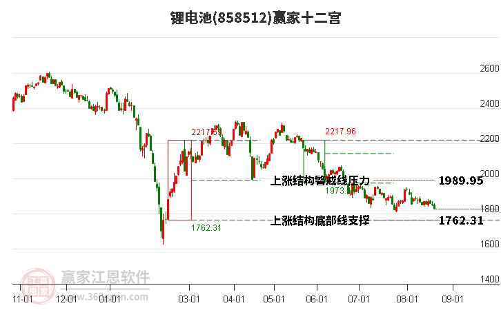 858512锂电池赢家十二宫工具