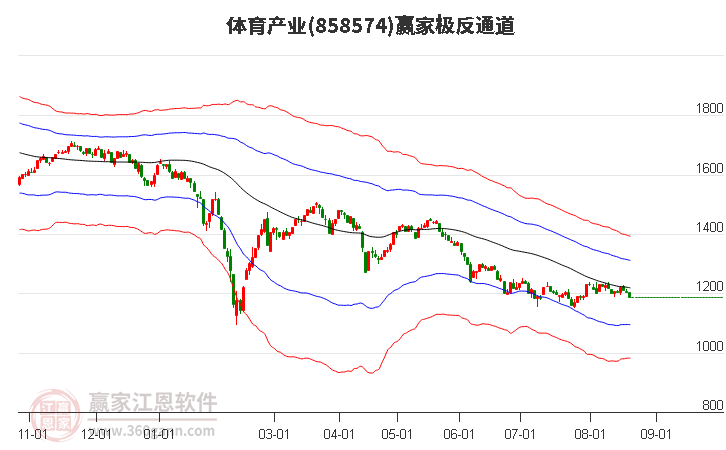 858574体育产业赢家极反通道工具