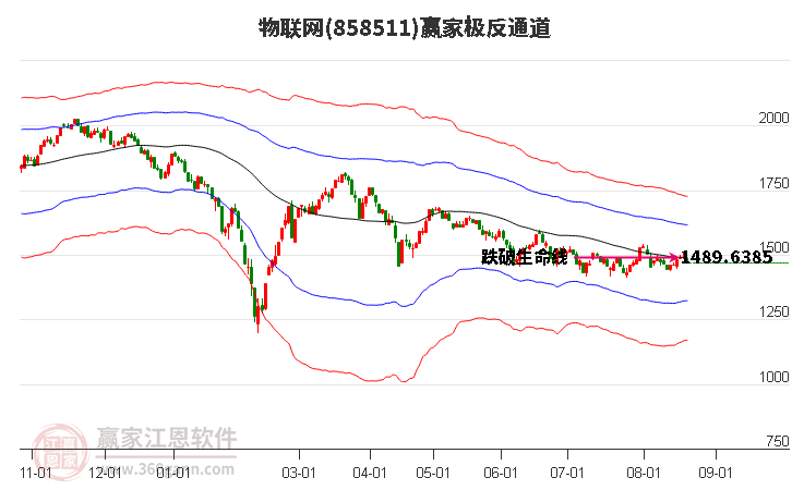 858511物聯(lián)網(wǎng)贏家極反通道工具 858511物聯(lián)網(wǎng)贏家極反通道工具