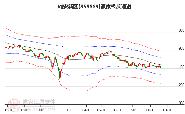 858889雄安新区赢家极反通道工具