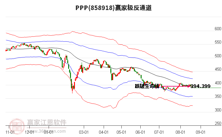 858918PPP赢家极反通道工具