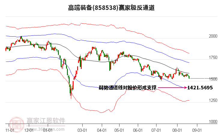 858538高端装备赢家极反通道工具