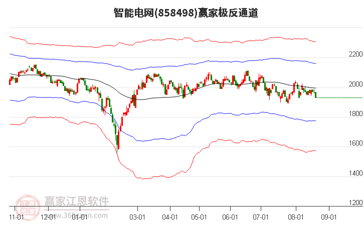 858498智能电网赢家极反通道工具