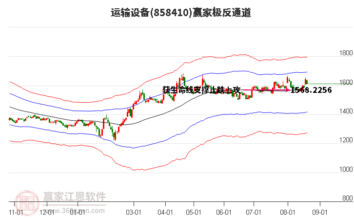 858410运输设备赢家极反通道工具