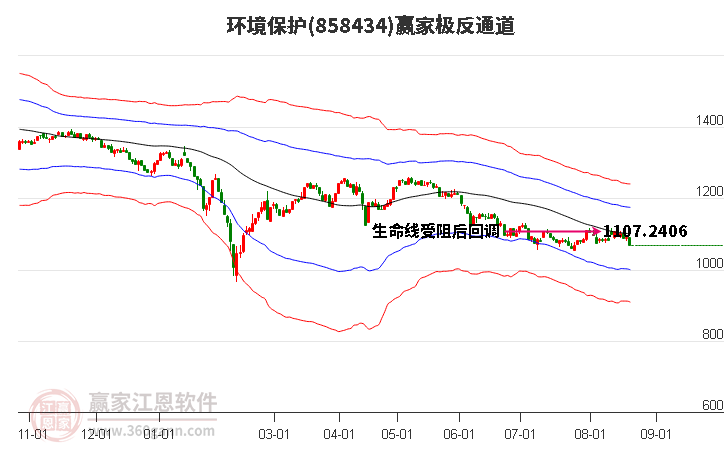 858434环境保护赢家极反通道工具