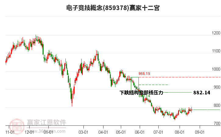 859378电子竞技赢家十二宫工具