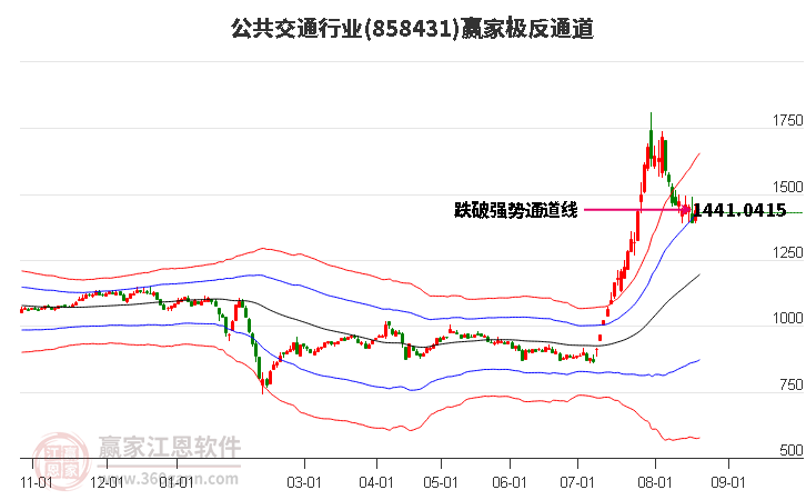 858431公共交通赢家极反通道工具