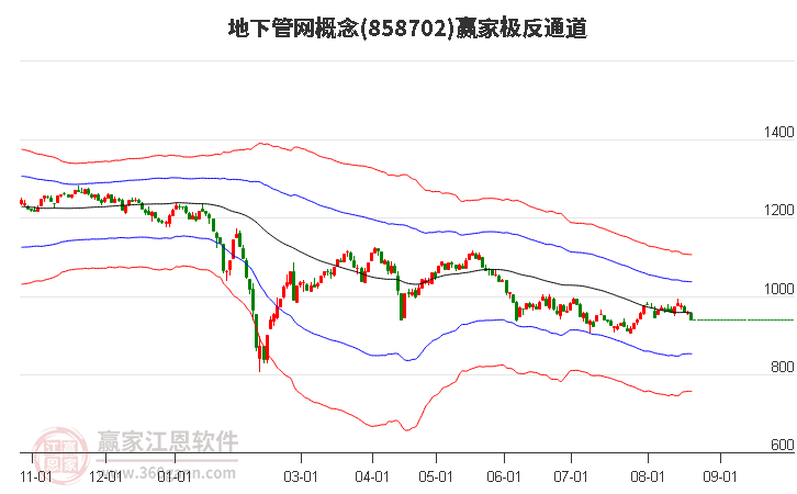 858702地下管网赢家极反通道工具