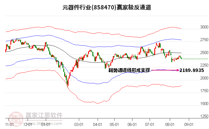 858470元器件赢家极反通道工具