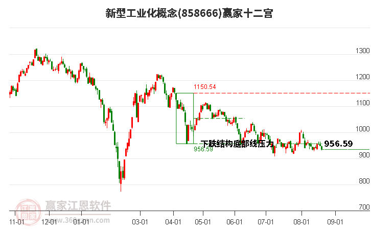 858666新型工业化赢家十二宫工具