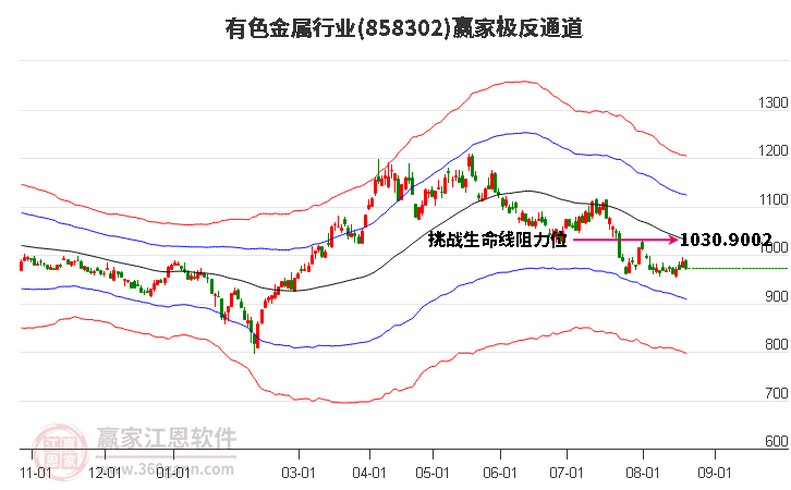 858302有色金属赢家极反通道工具