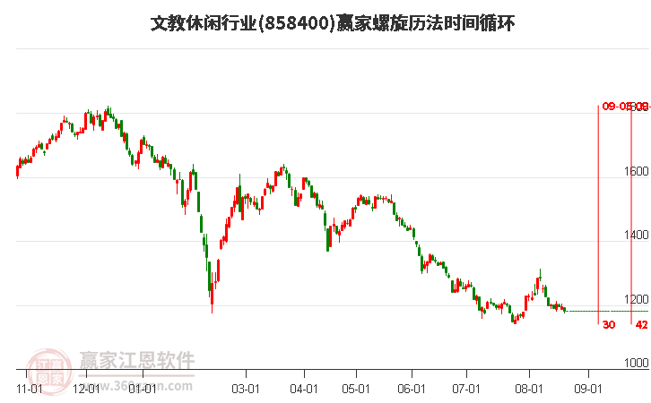 文教休闲行业螺旋历法时间循环工具