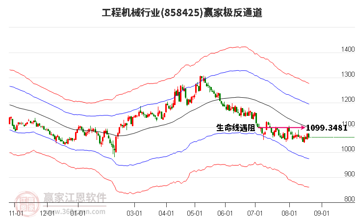 858425工程机械赢家极反通道工具