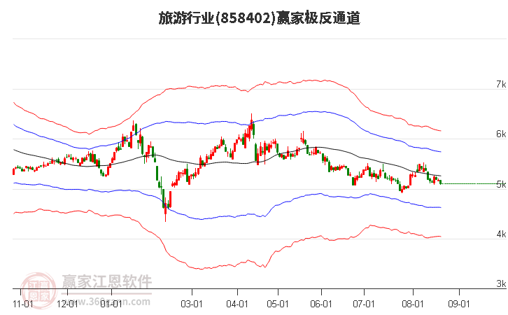 858402旅游赢家极反通道工具