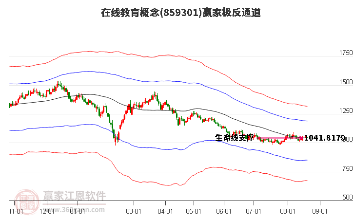 859301在线教育赢家极反通道工具