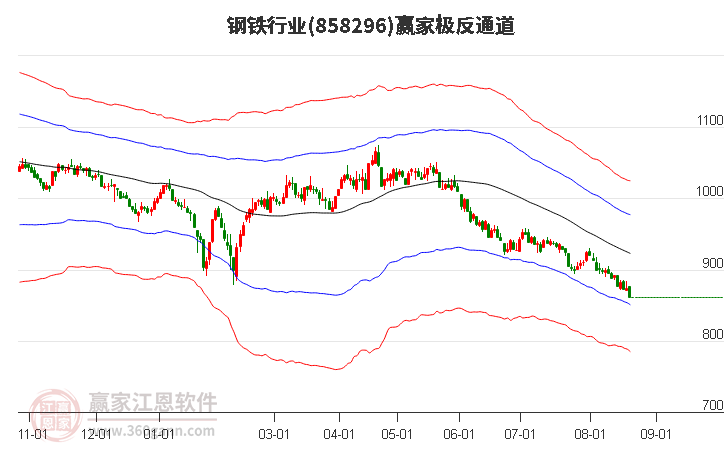 858296钢铁赢家极反通道工具