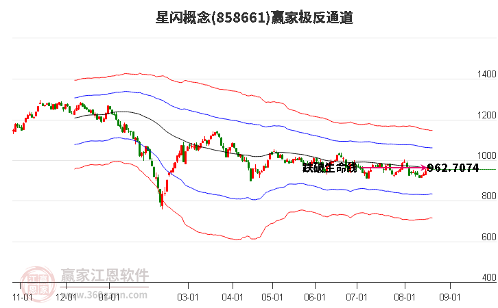 858661星闪赢家极反通道工具