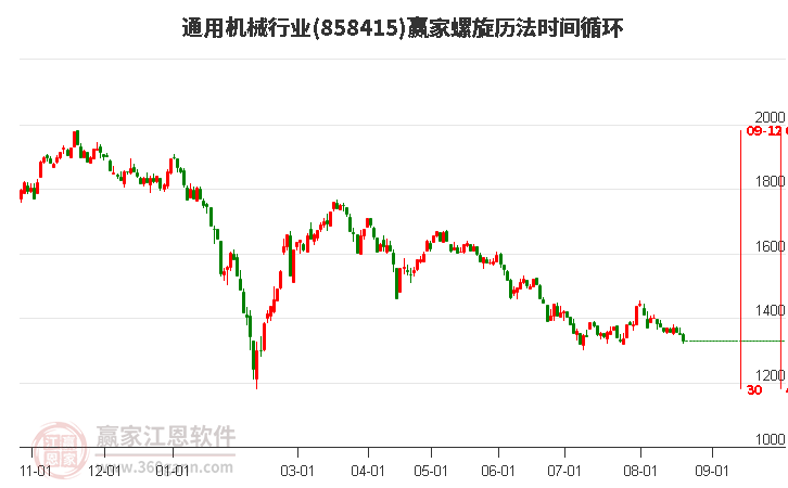 通用机械行业螺旋历法时间循环工具