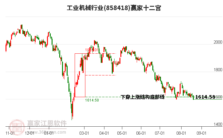 858418工业机械赢家十二宫工具