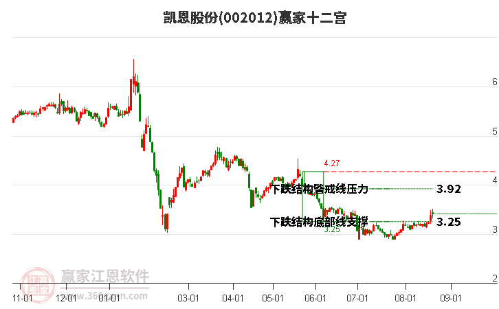 002012凯恩股份赢家十二宫工具