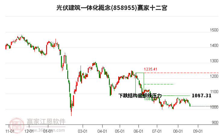 858955光伏建筑一体化赢家十二宫工具