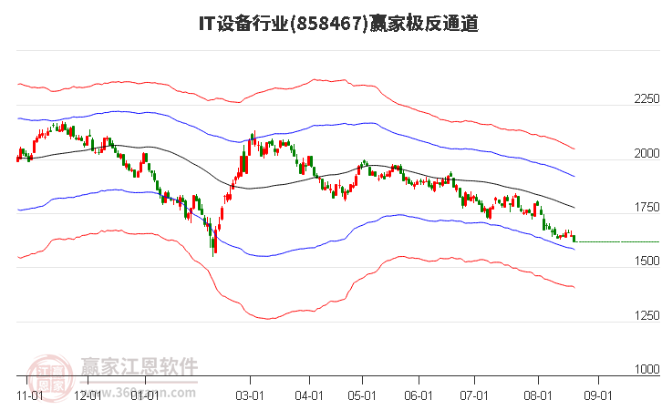 858467IT设备赢家极反通道工具