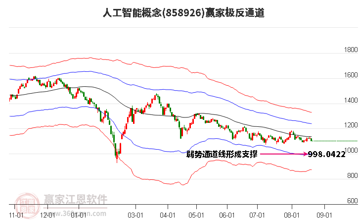 858926人工智能赢家极反通道工具