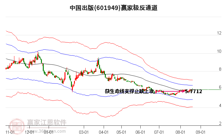 601949中国出版赢家极反通道工具