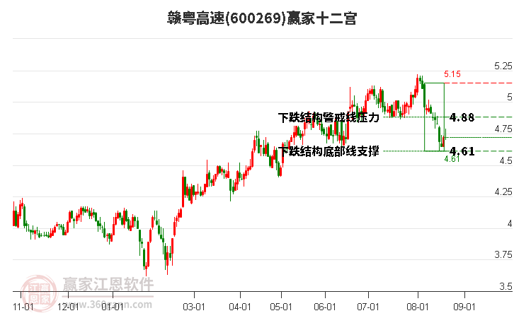 赣粤高速