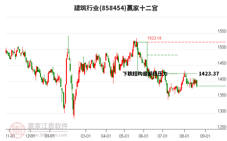 858454建筑赢家十二宫工具