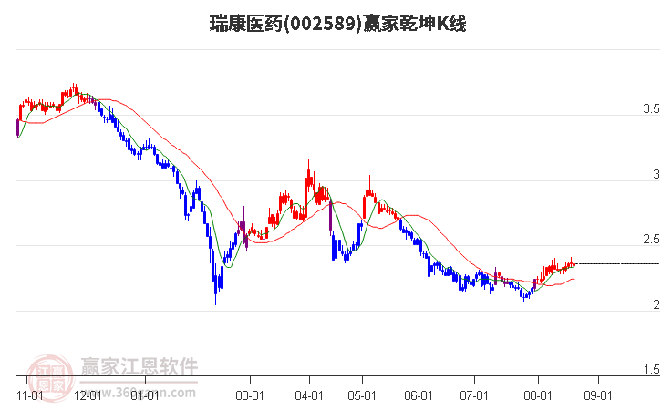 瑞康医药